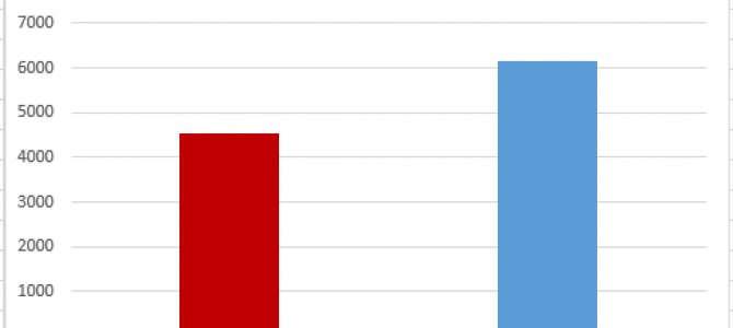 Columnstore Indexes – part 58 (“String Predicate Pushdown”)