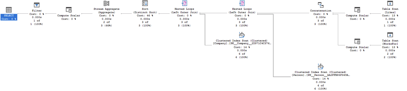t sql sql server : graph Images High Quality Grahic SQL Graph, part III – Derived Tables & Views – Niko Neugebauer