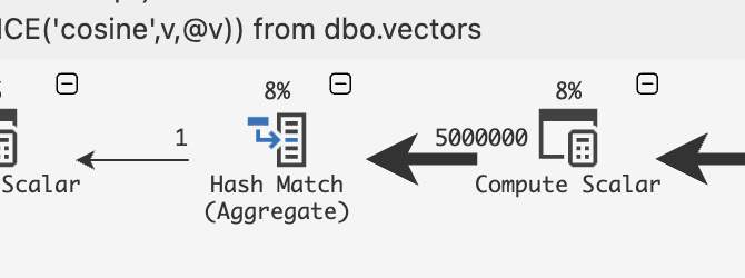 Columnstore Indexes – part 134 (“Vectors and Columnstore Indexes”)