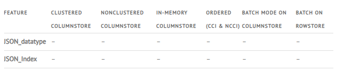 Columnstore Indexes – part 135 (“JSON type and JSON Index with Columnstore Indexes”)